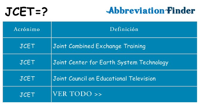 ¿Qué quiere decir jcet