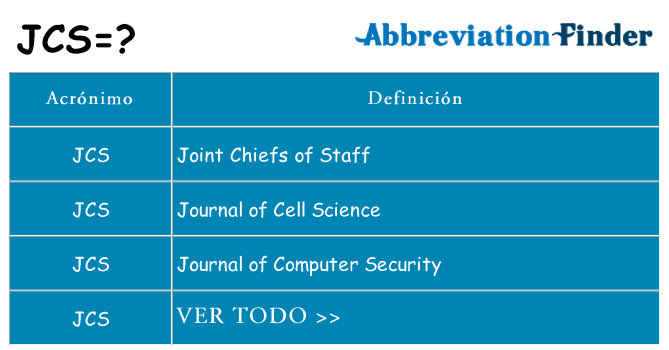 ¿Qué quiere decir jcs