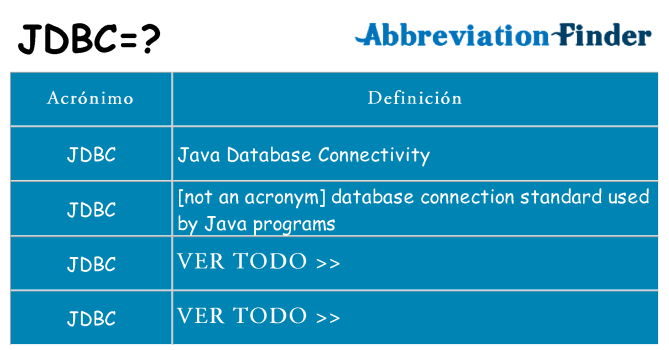 ¿Qué quiere decir jdbc