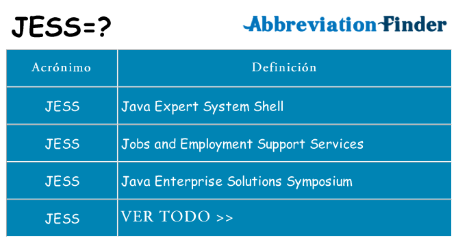 ¿Qué quiere decir jess