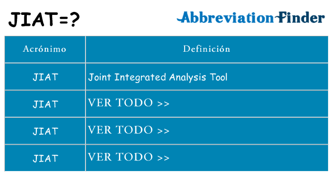 ¿Qué quiere decir jiat