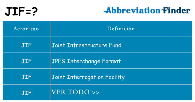 ¿Qué quiere decir jif
