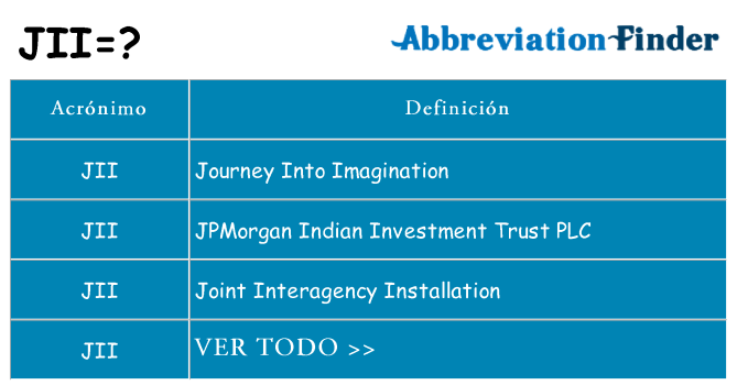 ¿Qué quiere decir jii