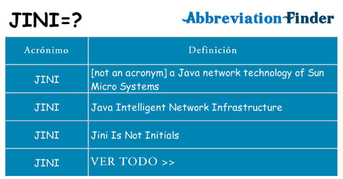 ¿Qué quiere decir jini