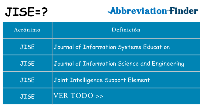 ¿Qué quiere decir jise