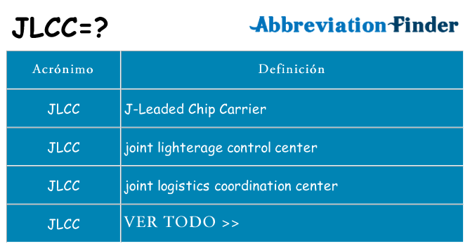 ¿Qué quiere decir jlcc