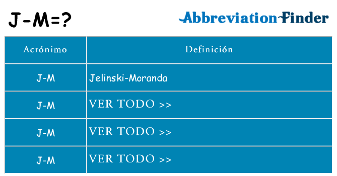 ¿Qué quiere decir j-m