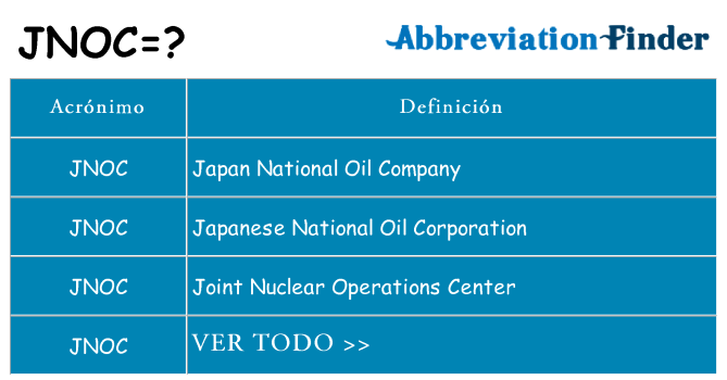 ¿Qué quiere decir jnoc