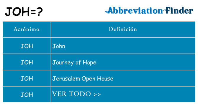¿Qué quiere decir joh