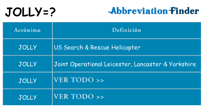 ¿Qué quiere decir jolly