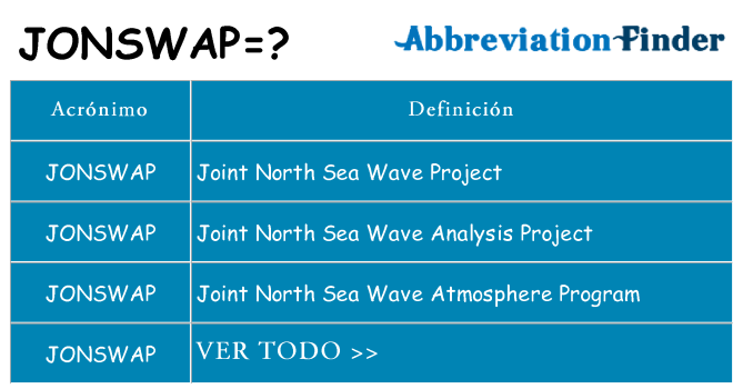 ¿Qué quiere decir jonswap