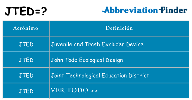 ¿Qué quiere decir jted