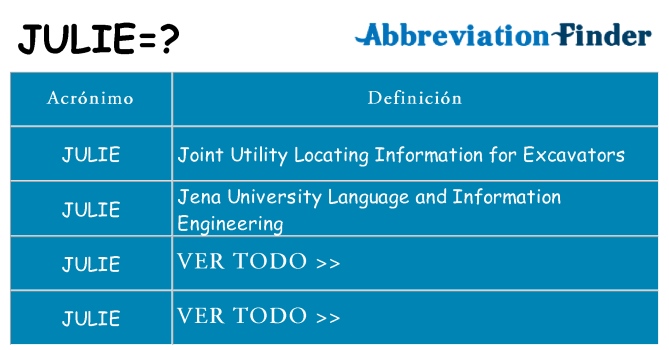 ¿Qué quiere decir julie