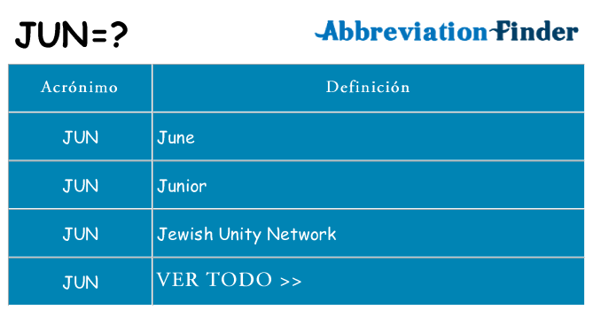 ¿Qué quiere decir jun