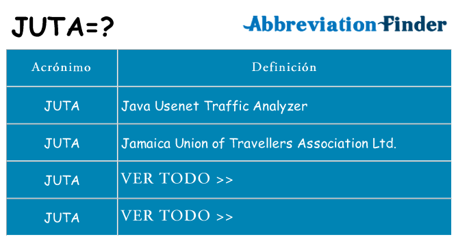 ¿Qué quiere decir juta