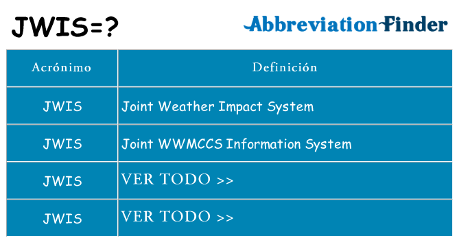 ¿Qué quiere decir jwis