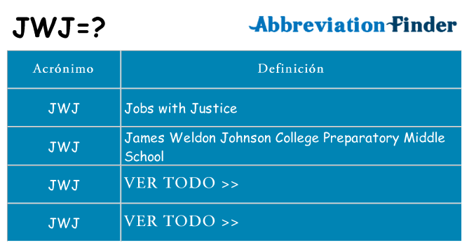 ¿Qué quiere decir jwj
