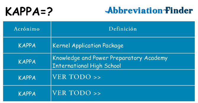 ¿Qué quiere decir kappa