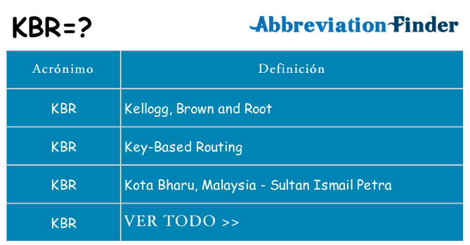 ¿Qué quiere decir kbr