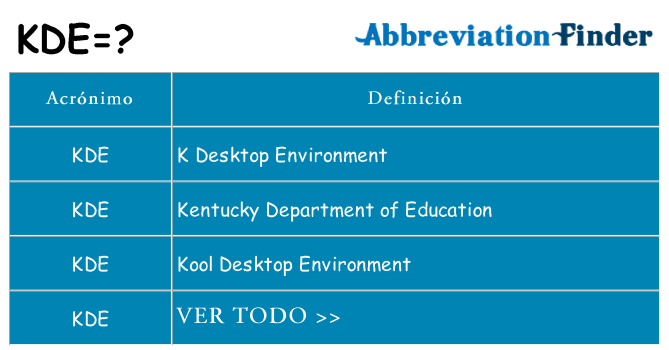 ¿Qué quiere decir kde