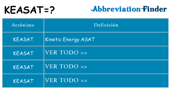 ¿Qué quiere decir keasat