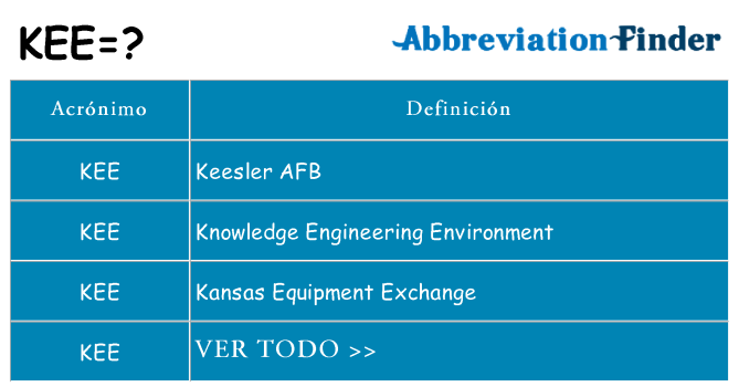 ¿Qué quiere decir kee