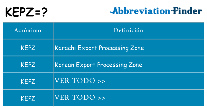 ¿Qué quiere decir kepz