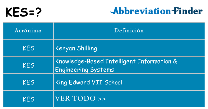 ¿Qué quiere decir kes