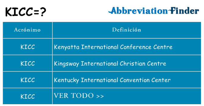 ¿Qué quiere decir kicc