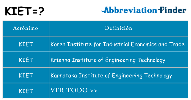 ¿Qué quiere decir kiet