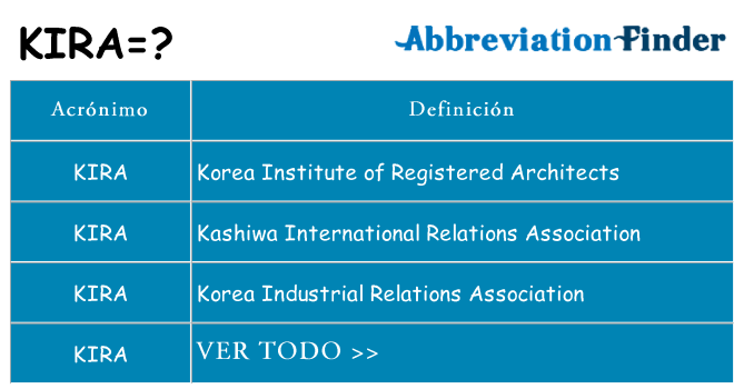 ¿Qué quiere decir kira