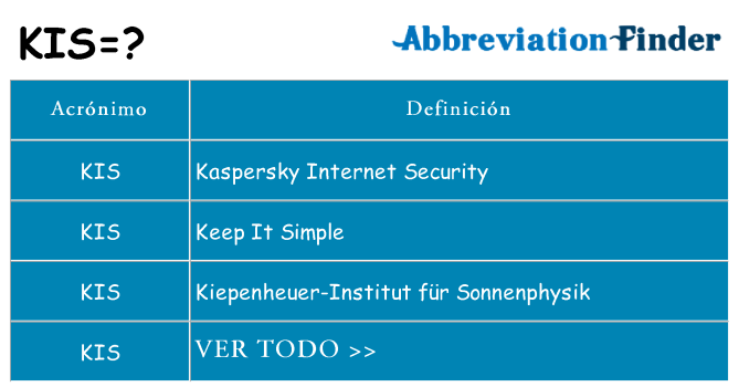 ¿Qué quiere decir kis