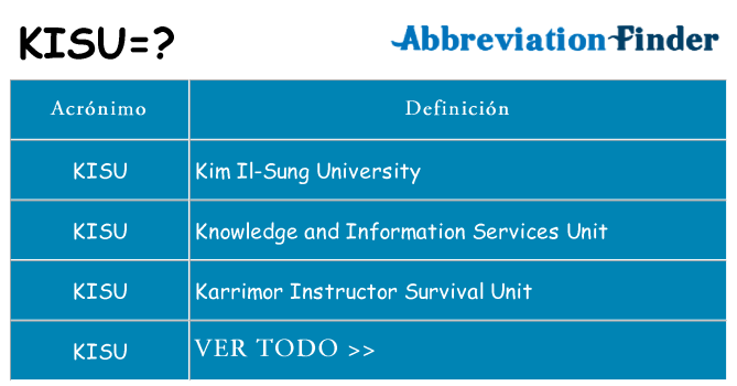 ¿Qué quiere decir kisu