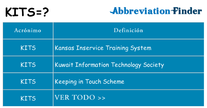 ¿Qué quiere decir kits