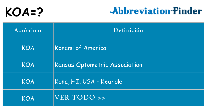 ¿Qué quiere decir koa