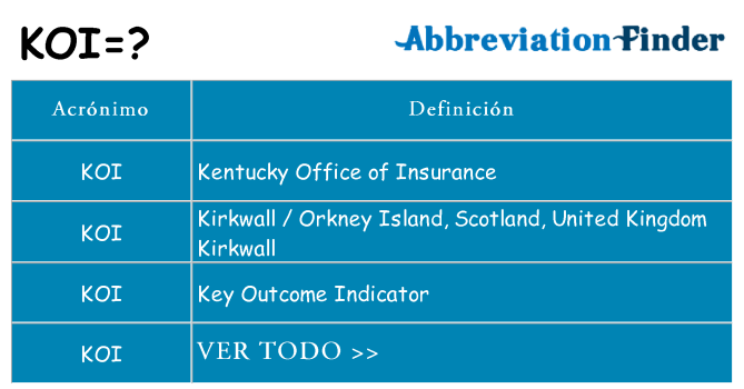 ¿Qué quiere decir koi