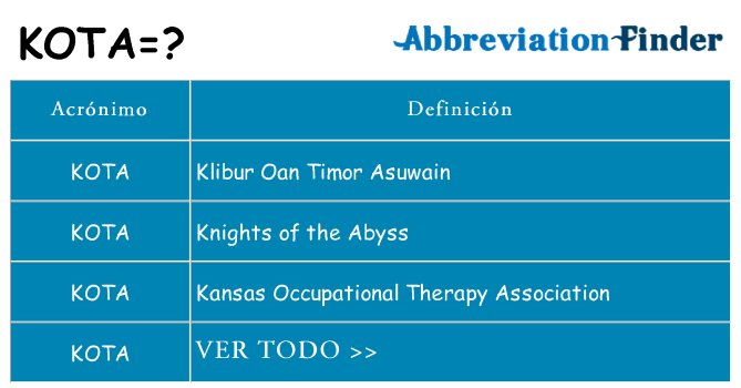¿Qué quiere decir kota