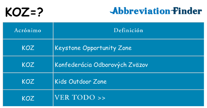 ¿Qué quiere decir koz