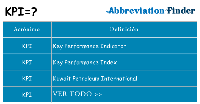 ¿Qué quiere decir kpi