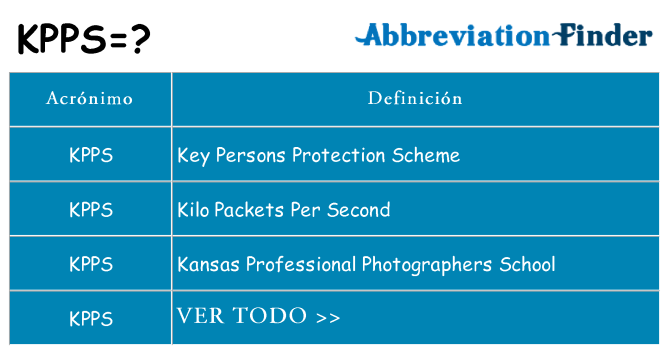 ¿Qué quiere decir kpps