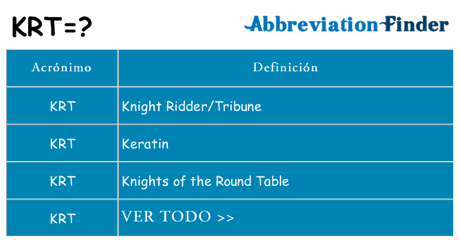 ¿Qué quiere decir krt