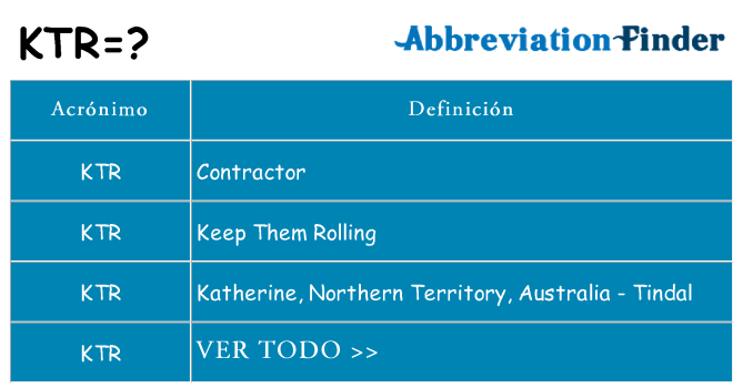 ¿Qué quiere decir ktr