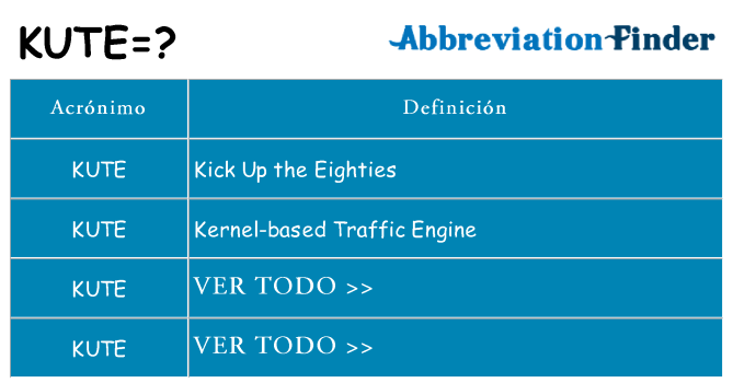 ¿Qué quiere decir kute