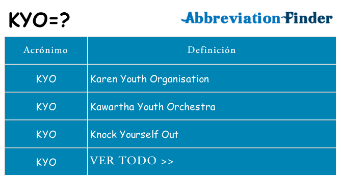 ¿Qué quiere decir kyo