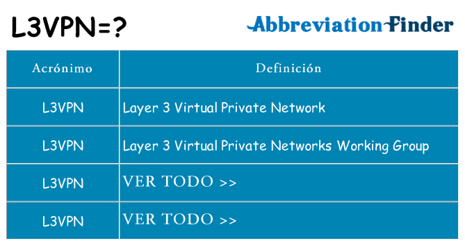 ¿Qué quiere decir l3vpn