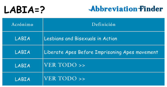¿Qué quiere decir labia
