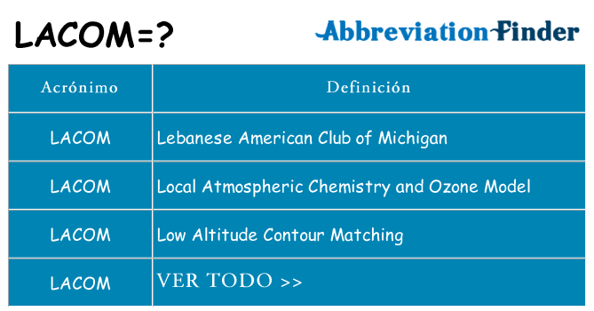 ¿Qué quiere decir lacom