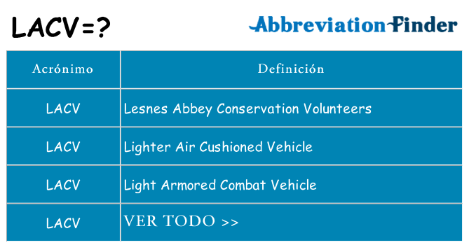 ¿Qué quiere decir lacv