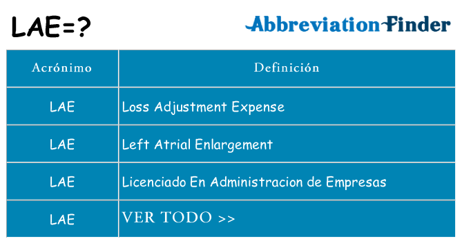 ¿Qué quiere decir lae