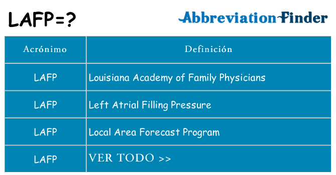 ¿Qué quiere decir lafp